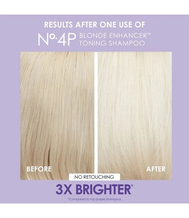 Olaplex Unbreakable Blondes Mini Kit